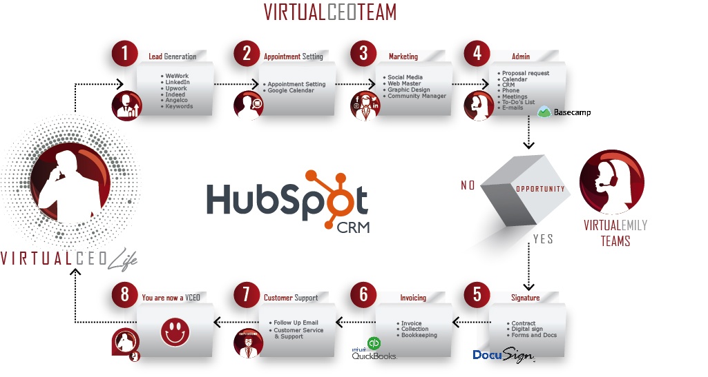 virtual ceo life virtual assistant 